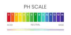 ph scale for lawn